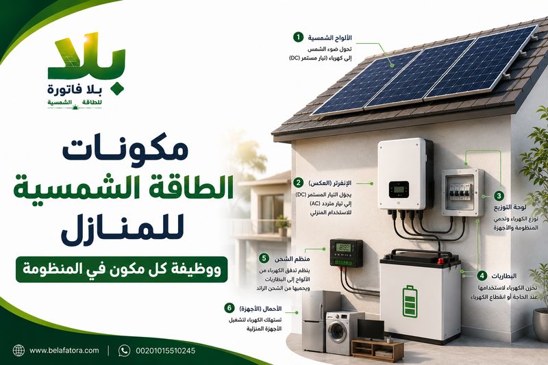 مكونات الطاقة الشمسية